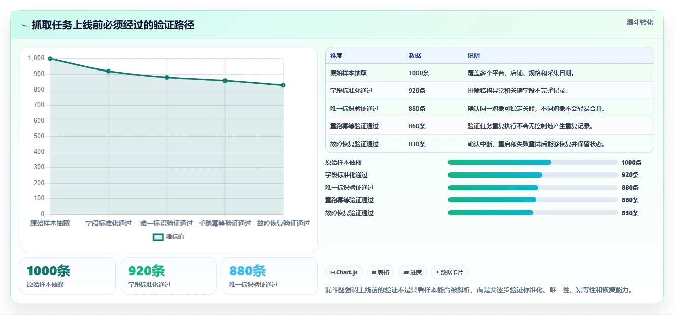 电商数据抓取：选品人员实施建议：围绕存储方案稳步提升提高任务稳定性