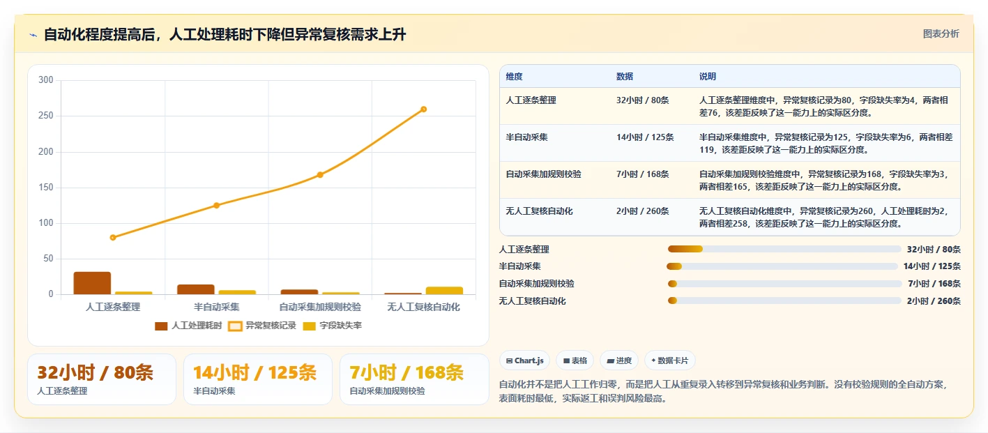 电商数据抓取：选品人员避坑版方案：采集目标的目标、动作与检查点