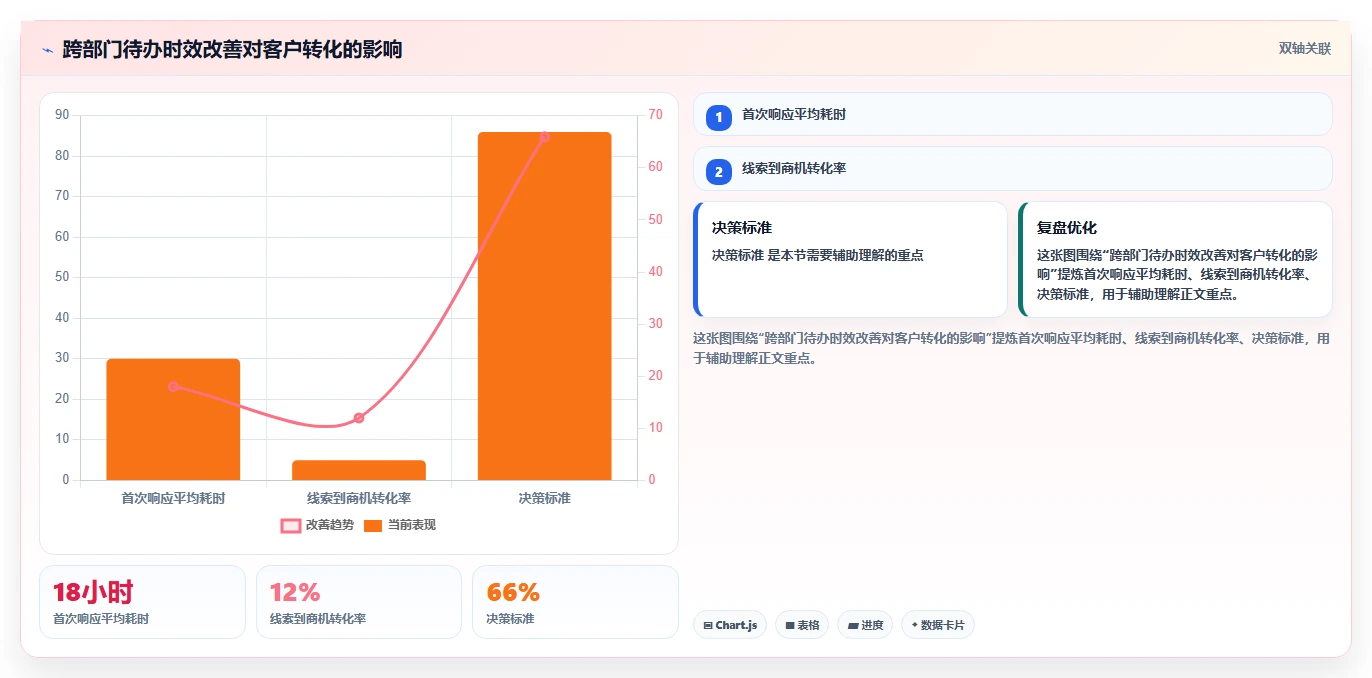 crm大数据分析：CRM新手改善方案：告别客户标签混乱，逐步实现促进跨部门协同