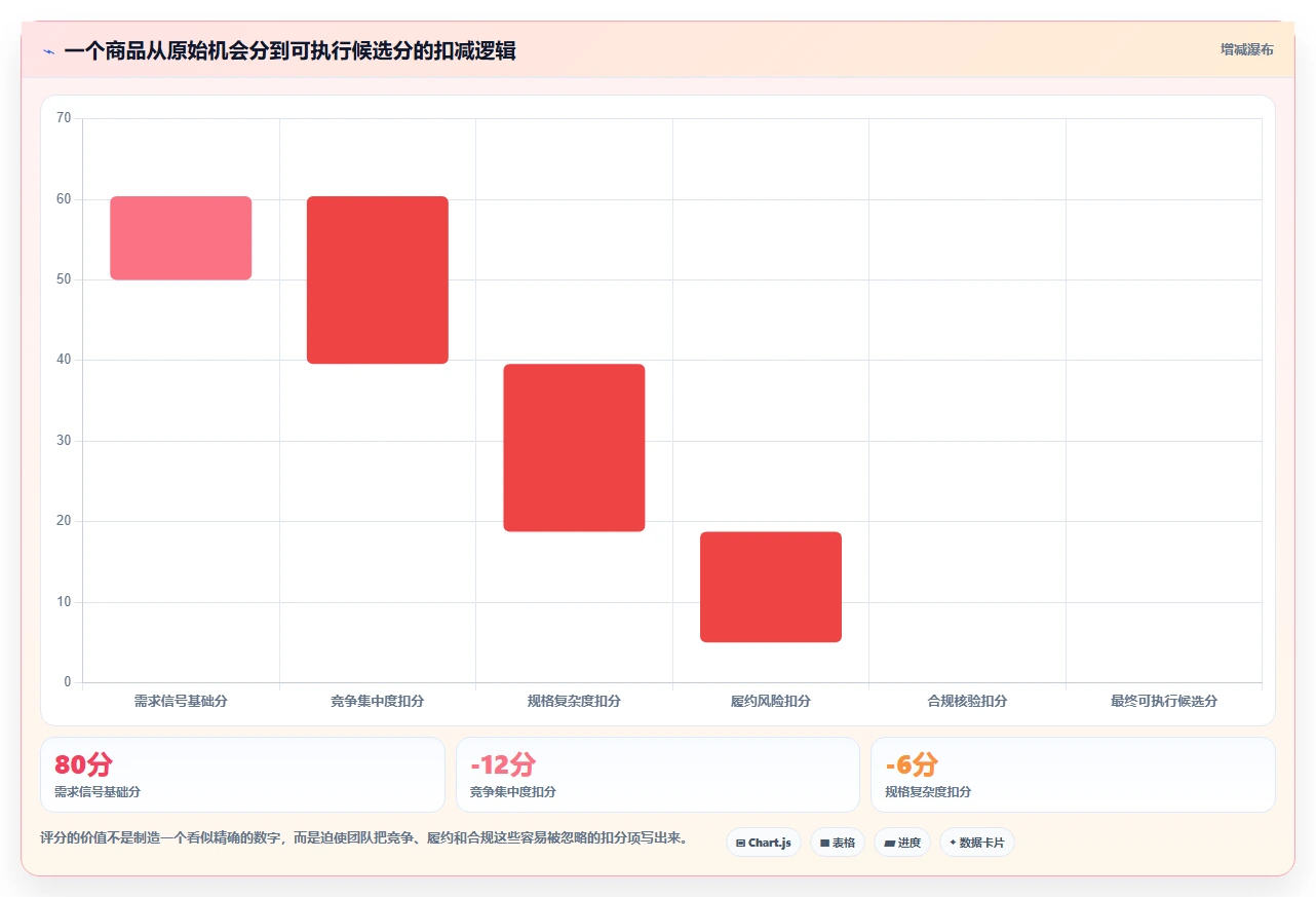 电商数据抓取：选品人员避坑版方案：采集目标的目标、动作与检查点