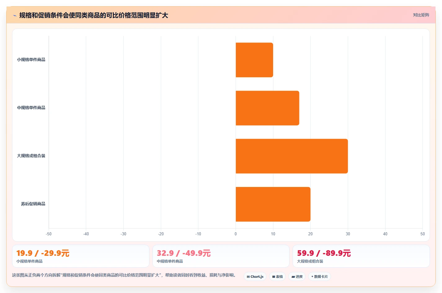 电商数据抓取：选品人员避坑版方案：采集目标的目标、动作与检查点