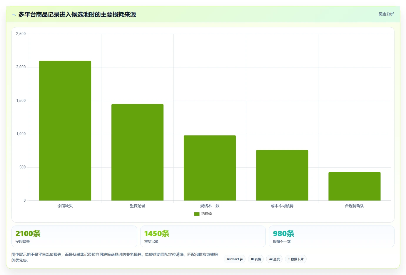 电商数据抓取：选品人员年度规划：多平台整合怎样持续改善适应规则变化