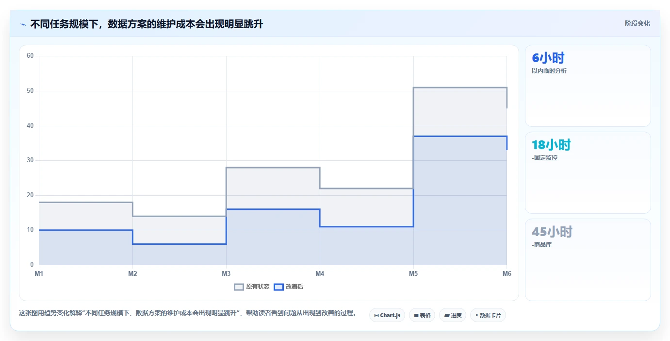 电商数据抓取：选品人员避坑版方案：采集目标的目标、动作与检查点