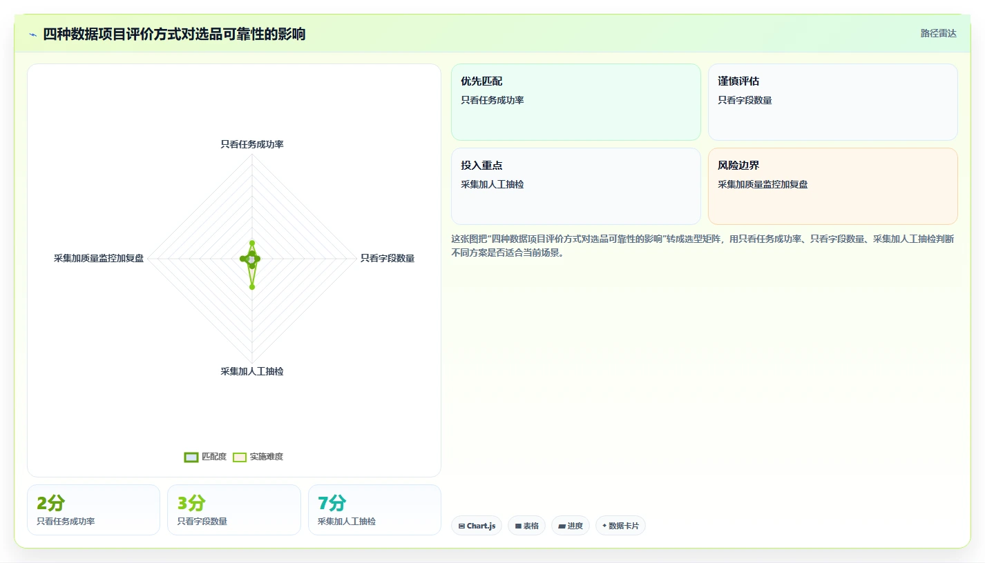 电商数据抓取：选品人员年度规划：多平台整合怎样持续改善适应规则变化