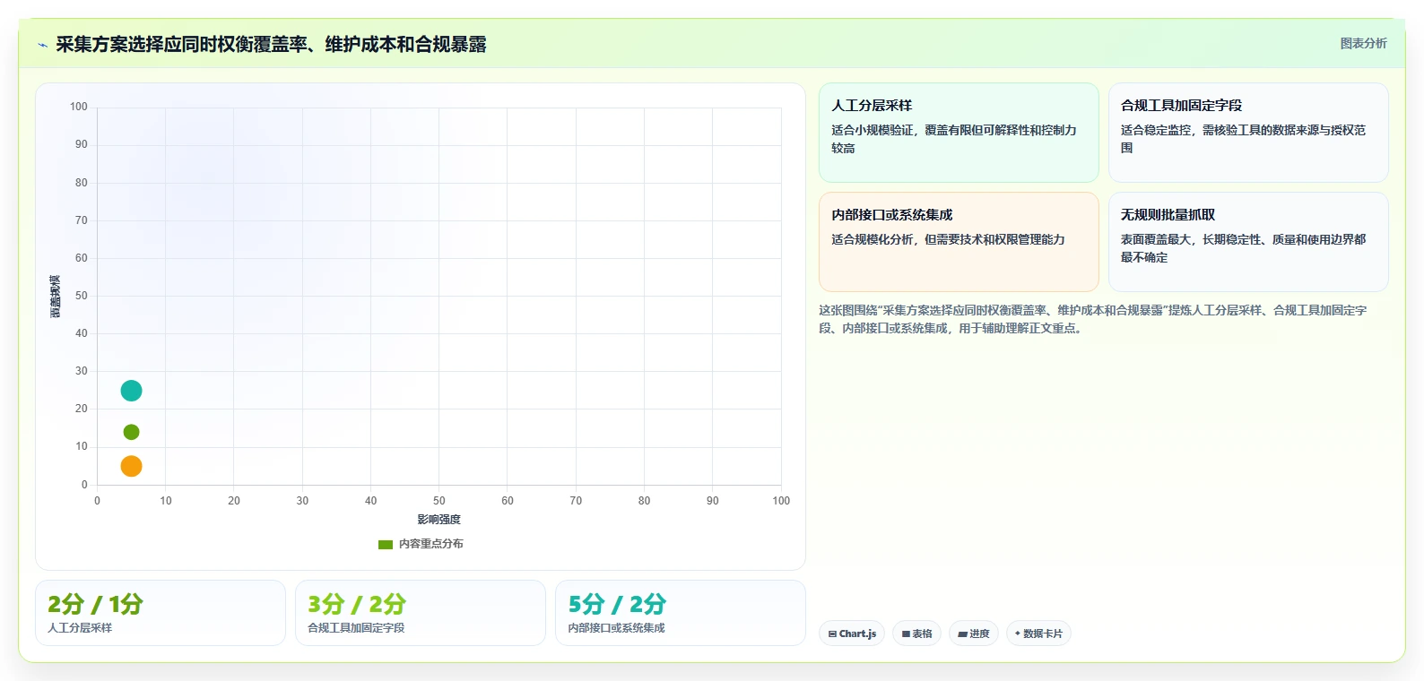 电商数据抓取：选品人员避坑版方案：采集目标的目标、动作与检查点