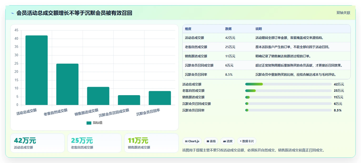 crm大数据分析：销售主管场景拆解：会员运营如何做到完善客户画像