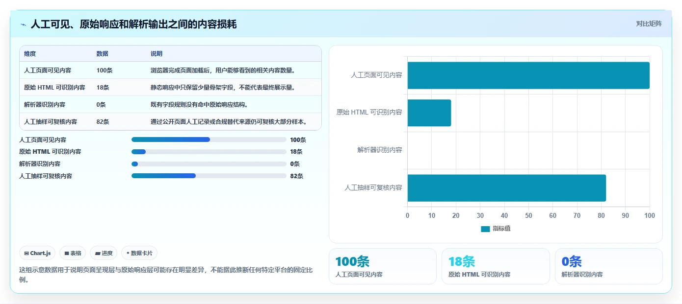 电商数据抓取：选品人员实战复盘：舆情观察中数据拿不到的定位步骤