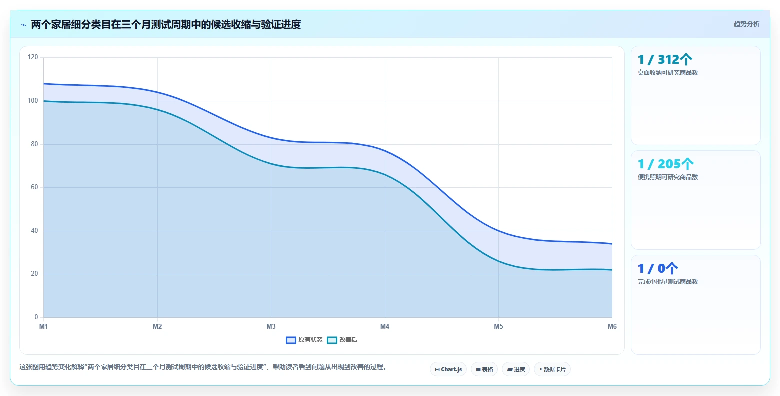 电商数据抓取：选品人员年度规划：多平台整合怎样持续改善适应规则变化