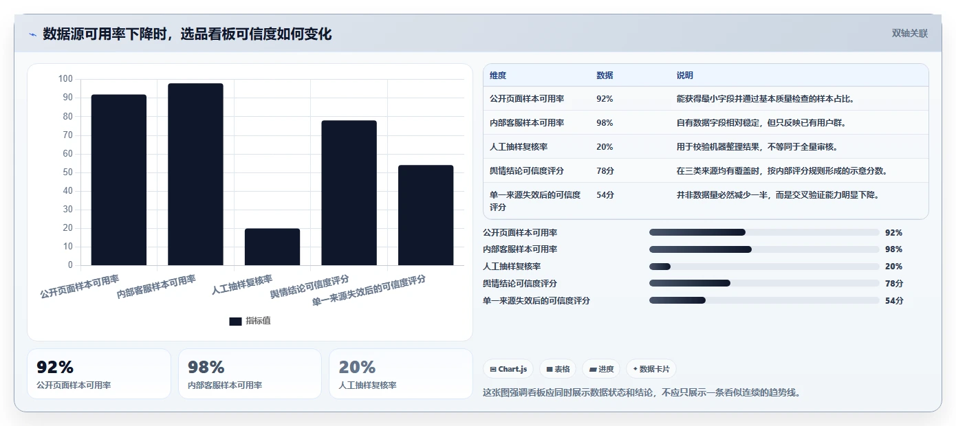 电商数据抓取：选品人员实战复盘：舆情观察中数据拿不到的定位步骤