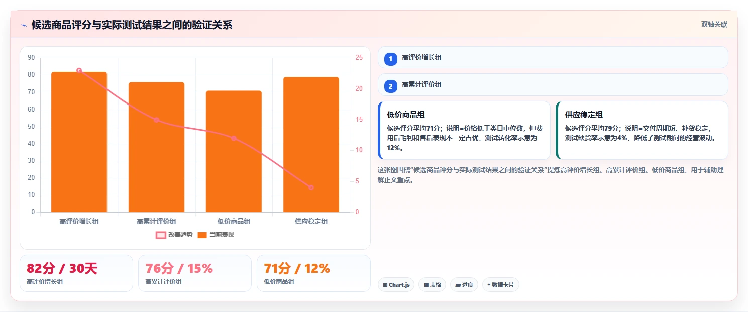 电商数据抓取：选品人员年度规划：多平台整合怎样持续改善适应规则变化