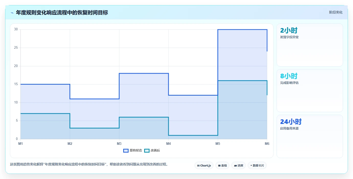 电商数据抓取：选品人员年度规划：多平台整合怎样持续改善适应规则变化