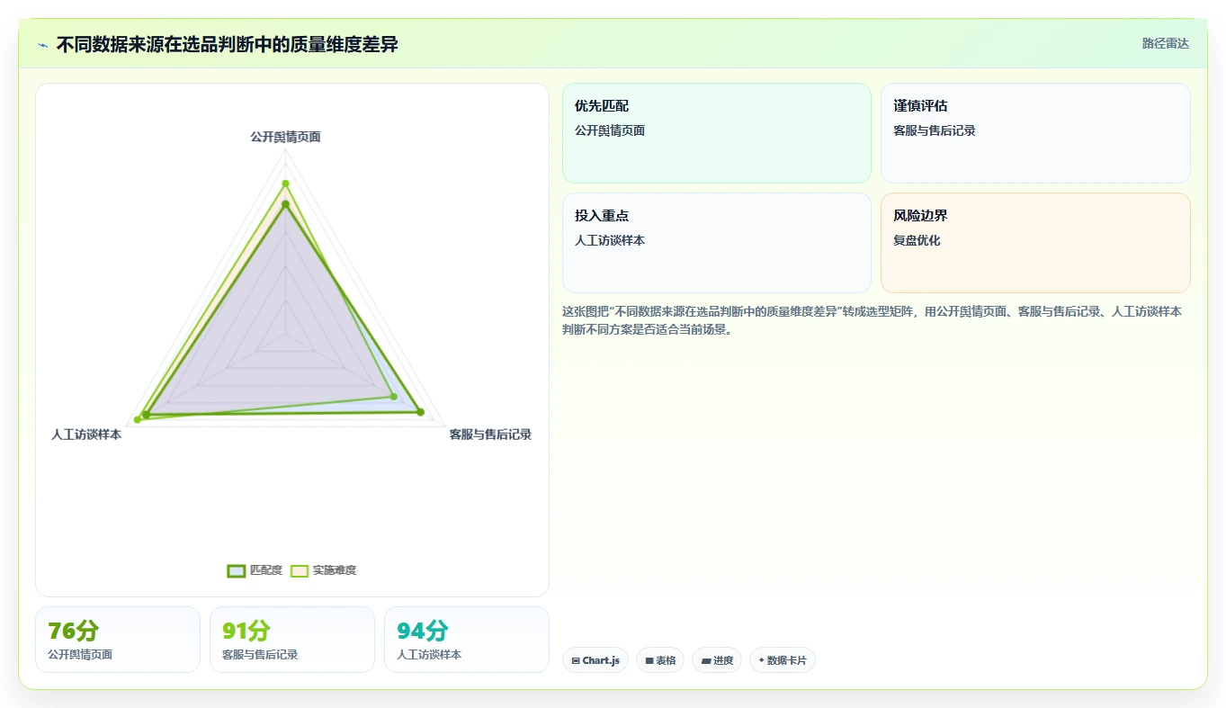 电商数据抓取：选品人员实战复盘：舆情观察中数据拿不到的定位步骤