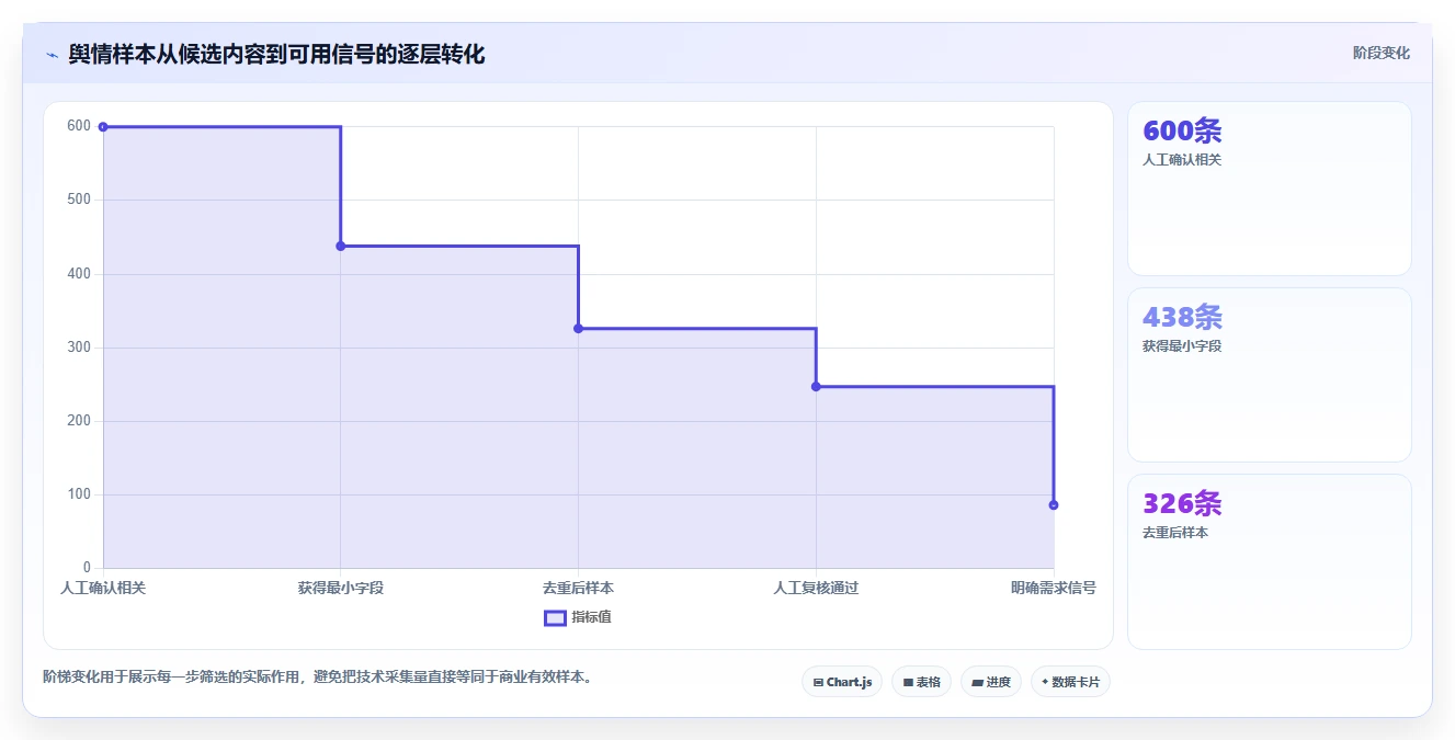 电商数据抓取：选品人员实战复盘：舆情观察中数据拿不到的定位步骤