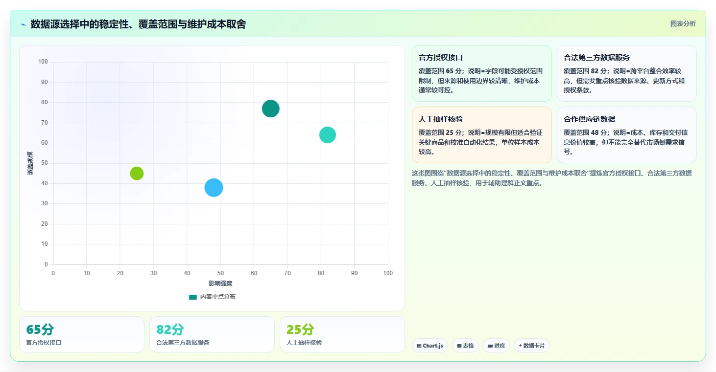 电商数据抓取：选品人员年度规划：多平台整合怎样持续改善适应规则变化