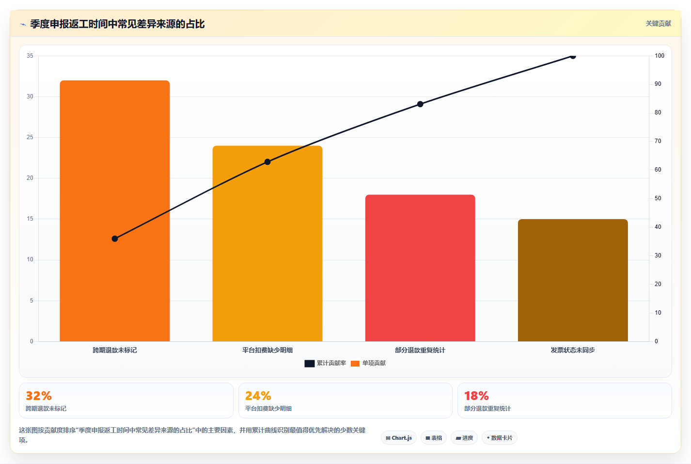 电商怎么做账和报税：直播商家流程优化：季度申报怎样减少退款处理混乱
