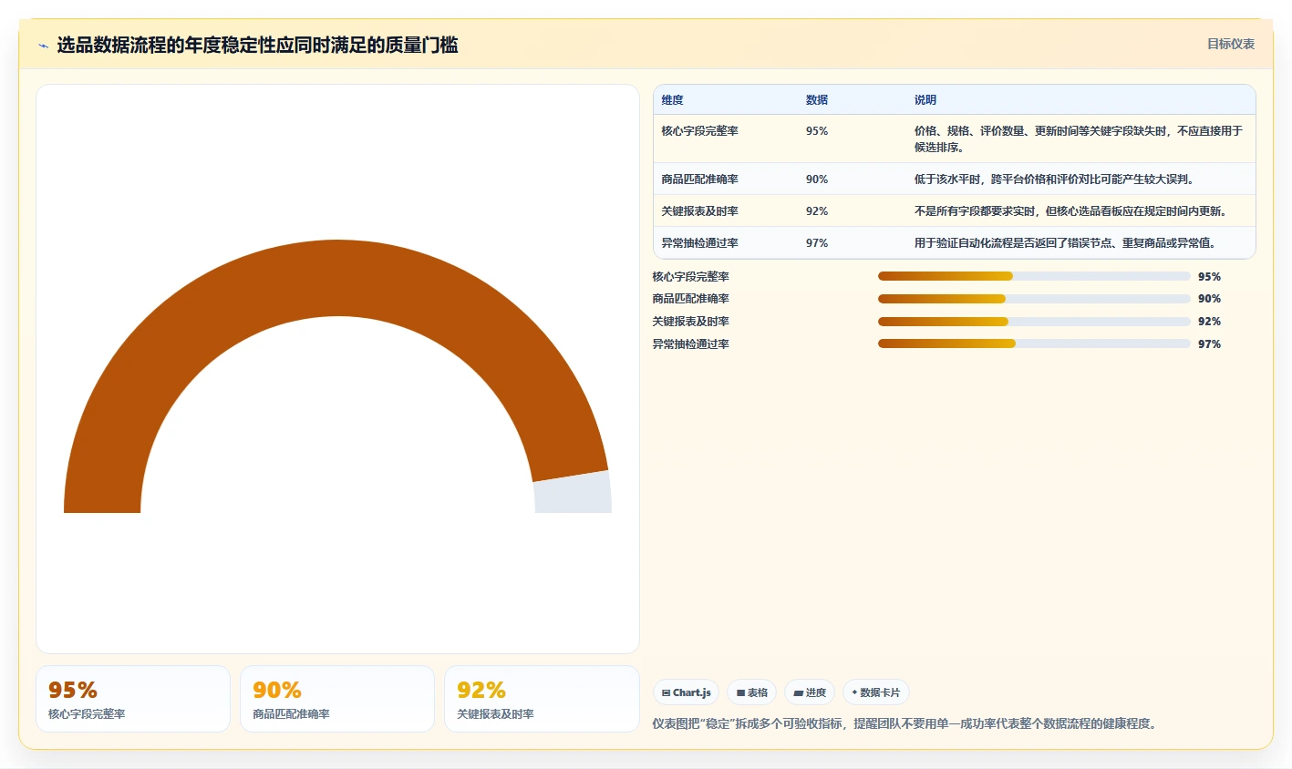 电商数据抓取：选品人员年度规划：多平台整合怎样持续改善适应规则变化