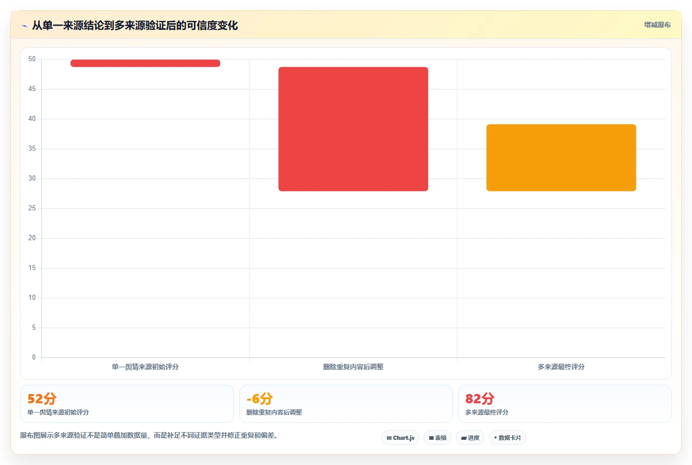 电商数据抓取：选品人员实战复盘：舆情观察中数据拿不到的定位步骤