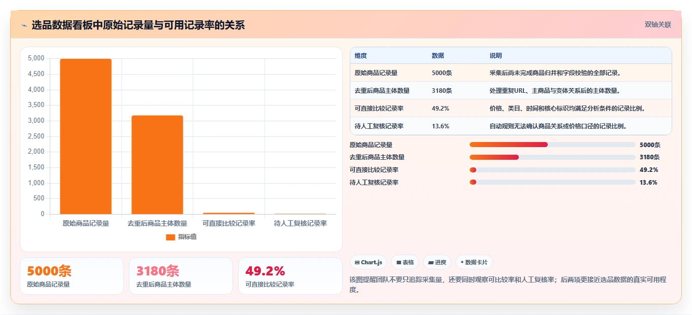 电商数据抓取：选品人员精细化指南：从合规要求发现清洗耗时根因