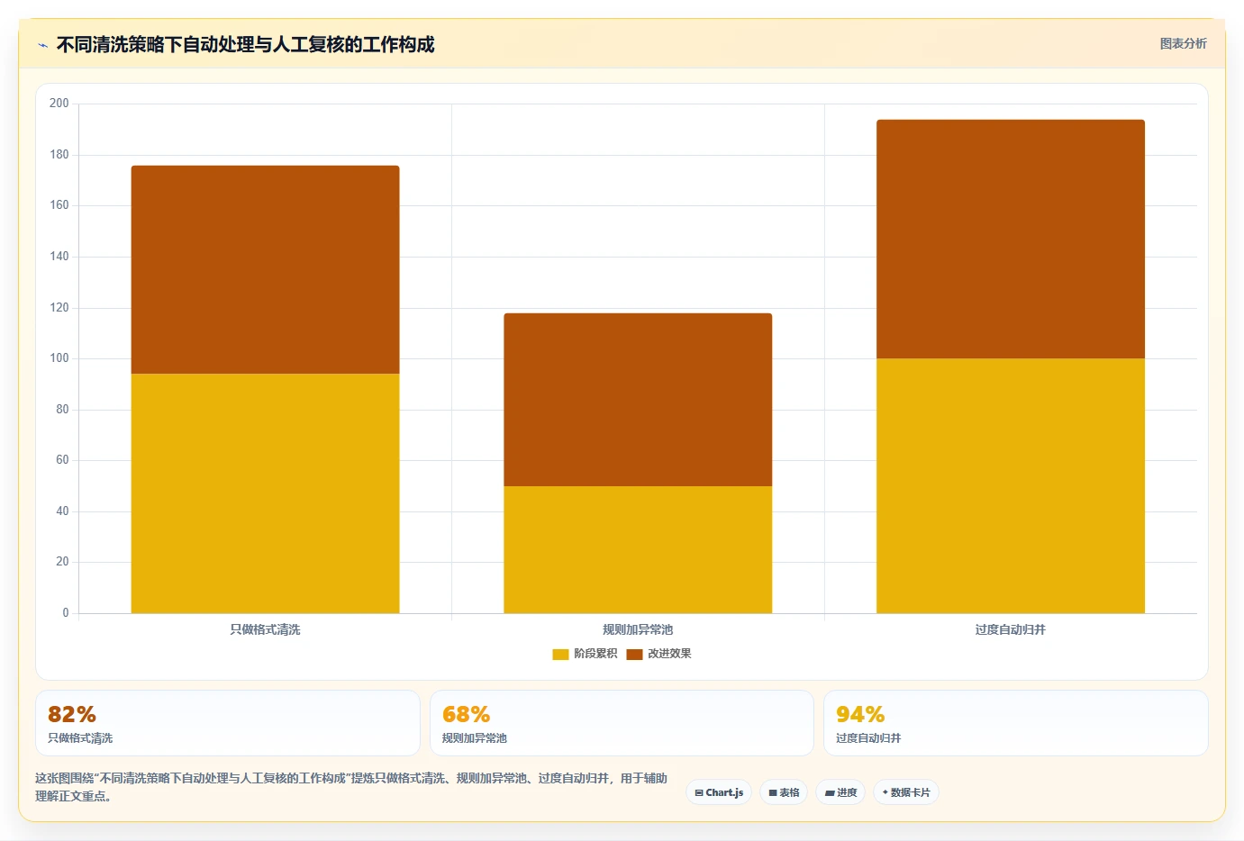 电商数据抓取：选品人员精细化指南：从合规要求发现清洗耗时根因