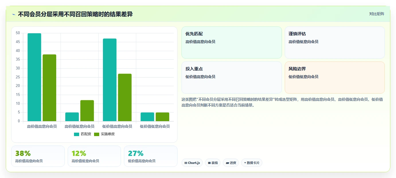 crm大数据分析：销售主管场景拆解：会员运营如何做到完善客户画像