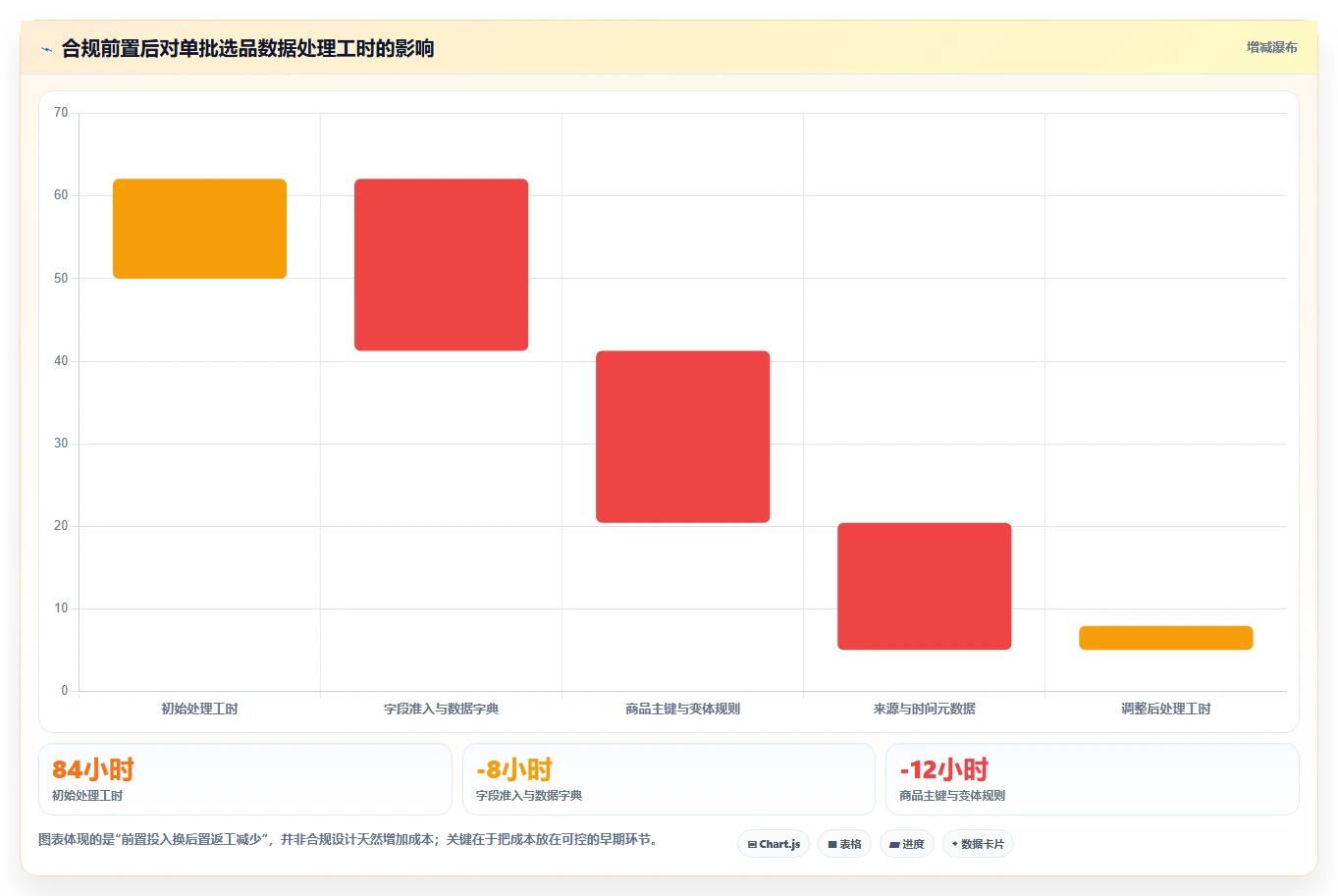 电商数据抓取：选品人员精细化指南：从合规要求发现清洗耗时根因