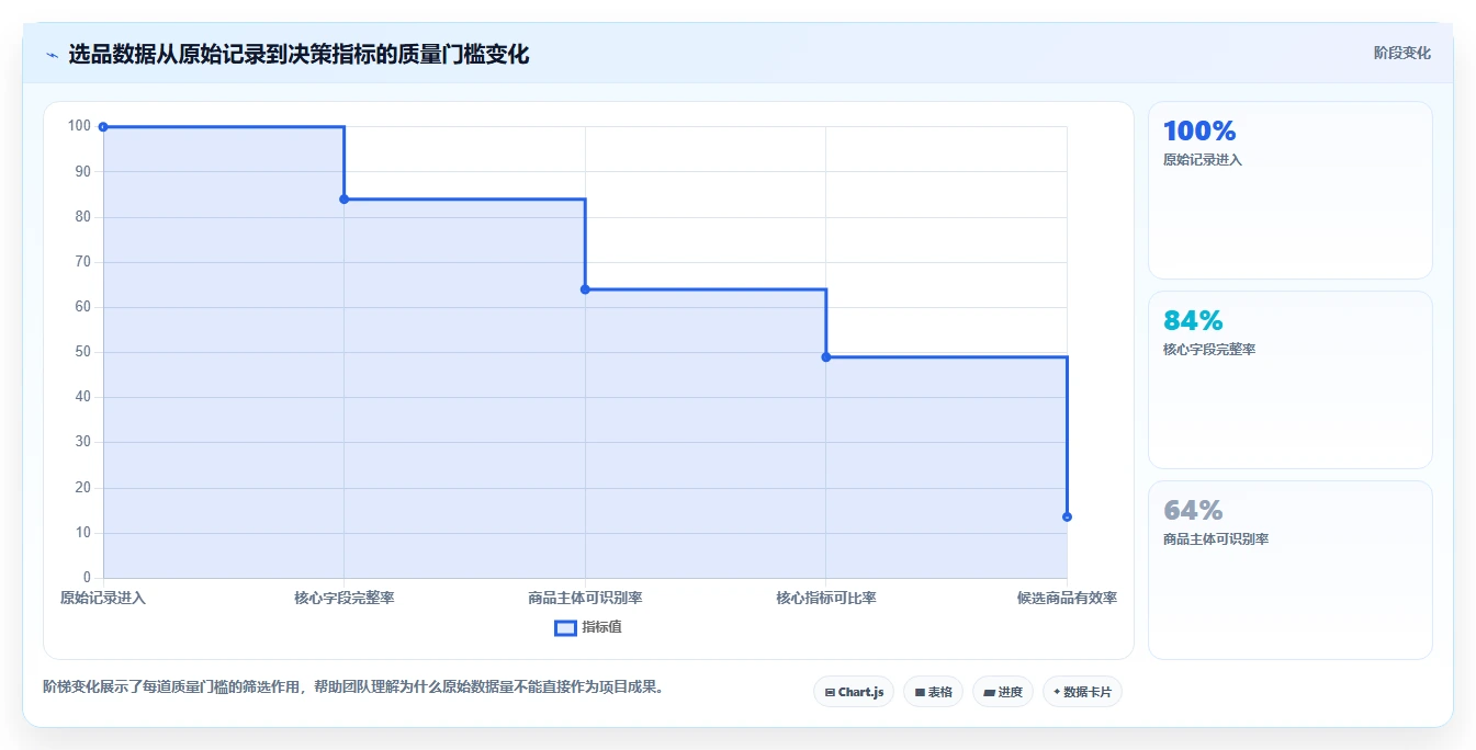 电商数据抓取：选品人员精细化指南：从合规要求发现清洗耗时根因