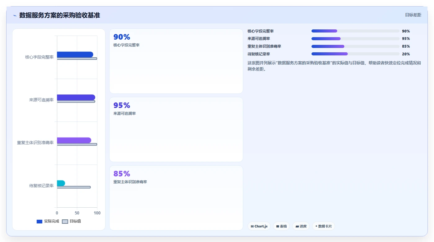 电商数据抓取：选品人员精细化指南：从合规要求发现清洗耗时根因