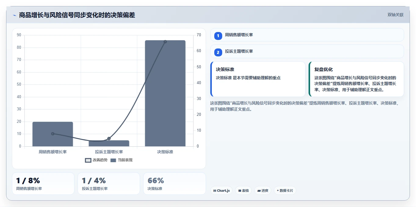 电商数据抓取：选品人员管理升级：舆情观察如何支撑控制合规风险