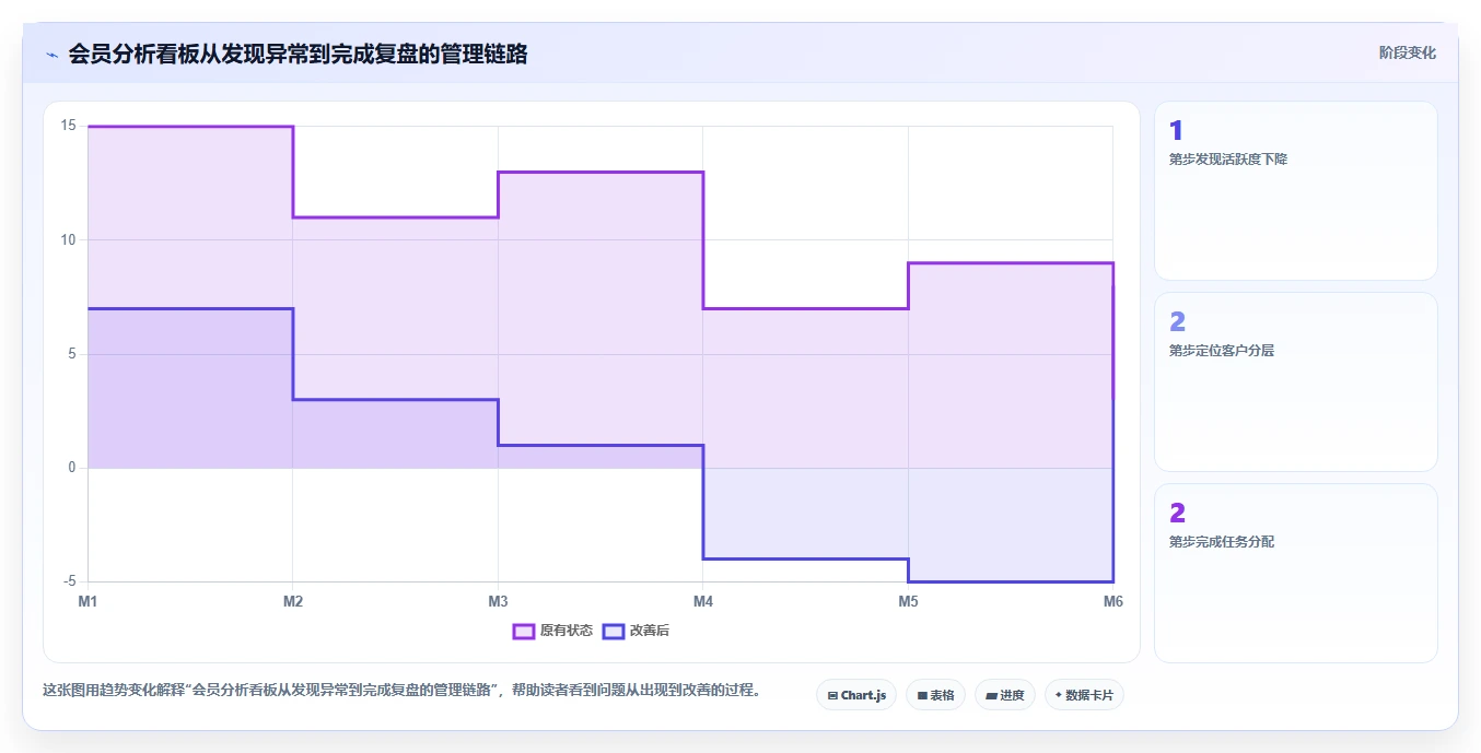 crm大数据分析：销售主管场景拆解：会员运营如何做到完善客户画像