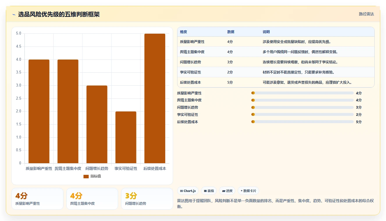 电商数据抓取：选品人员管理升级：舆情观察如何支撑控制合规风险