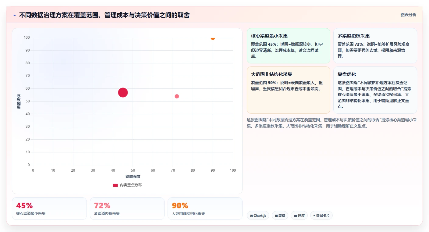 电商数据抓取：选品人员管理升级：舆情观察如何支撑控制合规风险