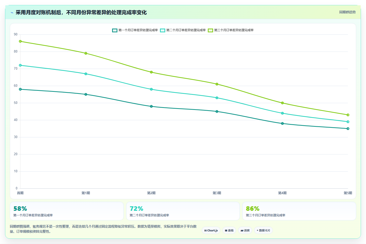电商怎么做账和报税：直播商家老板关心什么：纳税申报能否解决申报易漏项