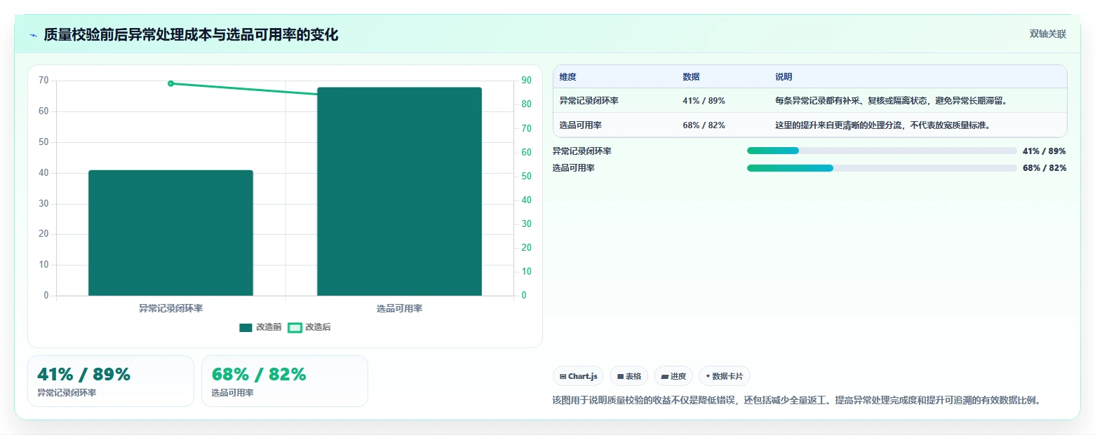 电商数据抓取：选品人员流程图解：质量校验如何减少采集不稳定