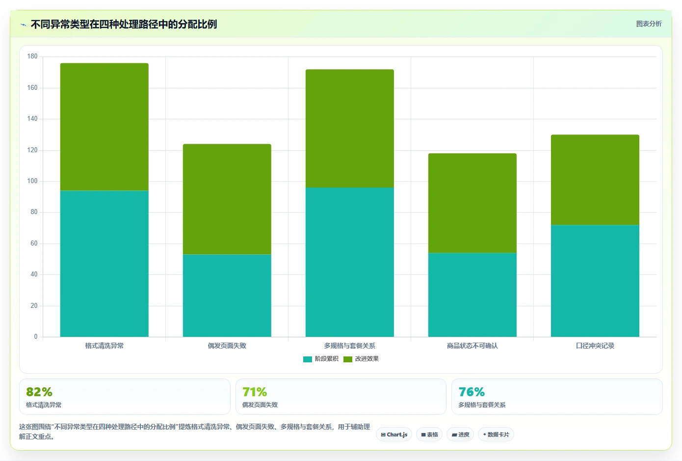 电商数据抓取：选品人员流程图解：质量校验如何减少采集不稳定