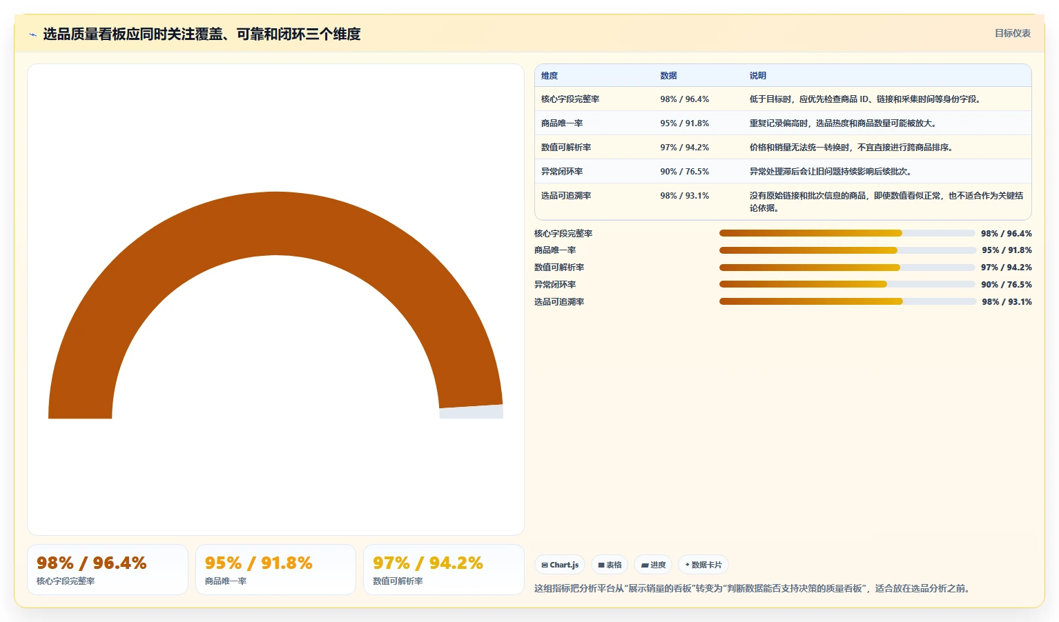 电商数据抓取：选品人员流程图解：质量校验如何减少采集不稳定