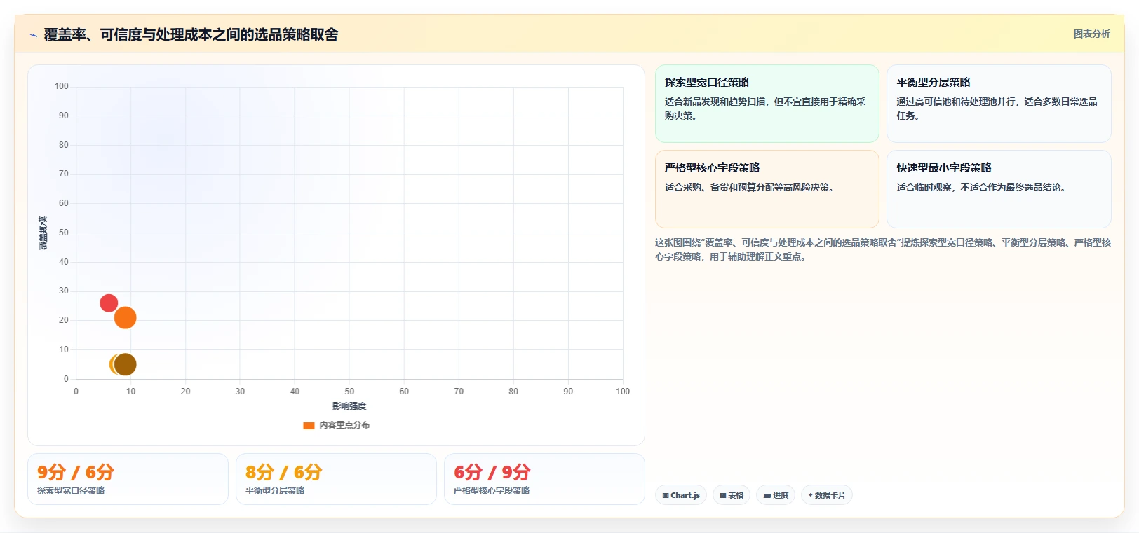 电商数据抓取：选品人员流程图解：质量校验如何减少采集不稳定