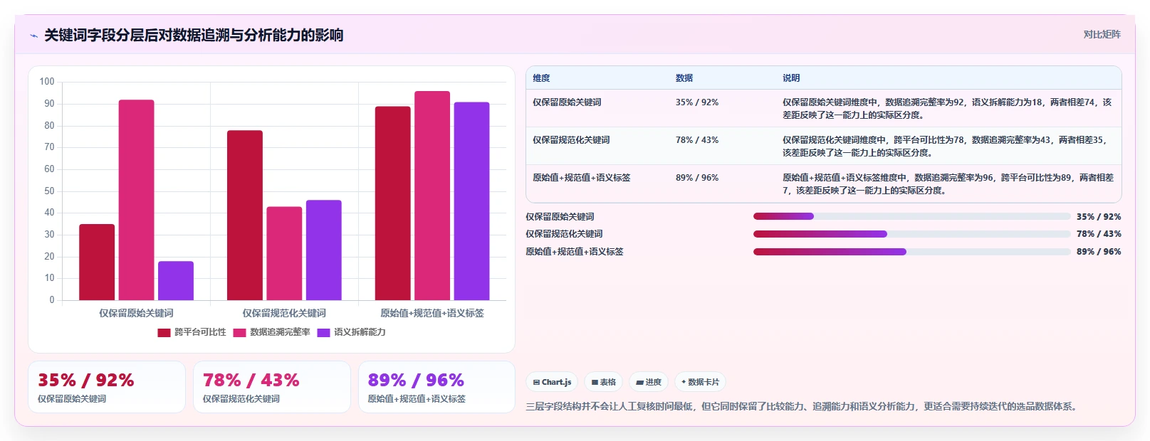电商数据抓取：选品人员最佳实践：关键词分析怎样稳步实现统一字段标准