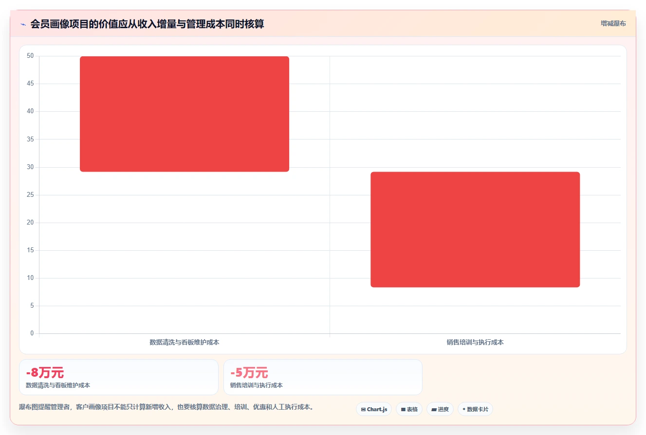 crm大数据分析：销售主管场景拆解：会员运营如何做到完善客户画像