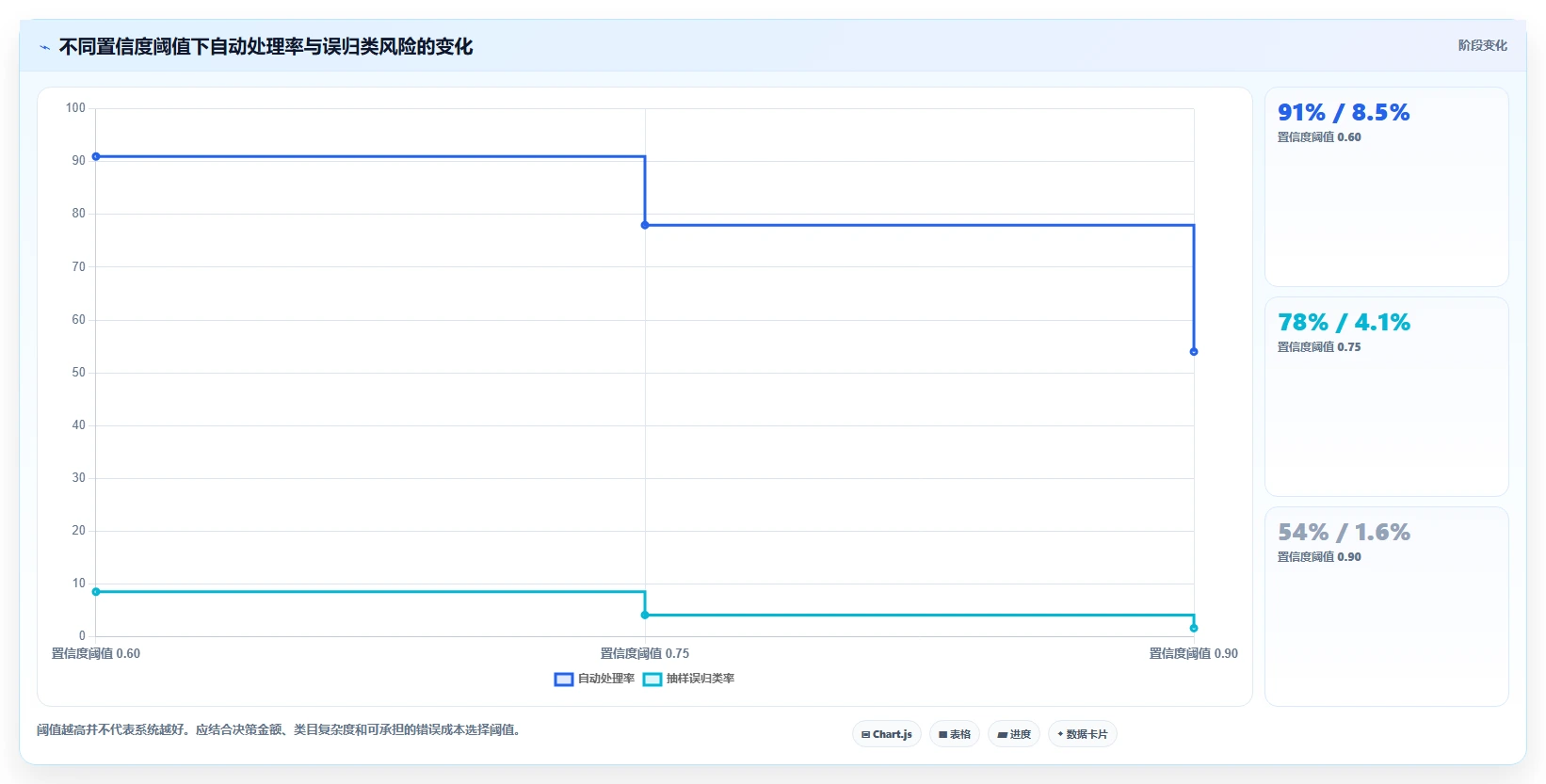 电商数据抓取：选品人员最佳实践：关键词分析怎样稳步实现统一字段标准