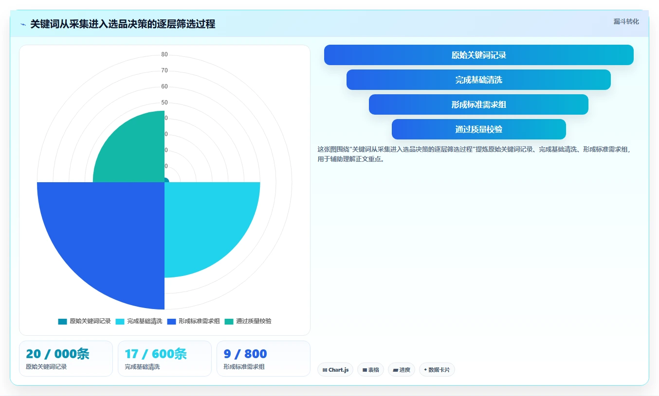 电商数据抓取：选品人员最佳实践：关键词分析怎样稳步实现统一字段标准