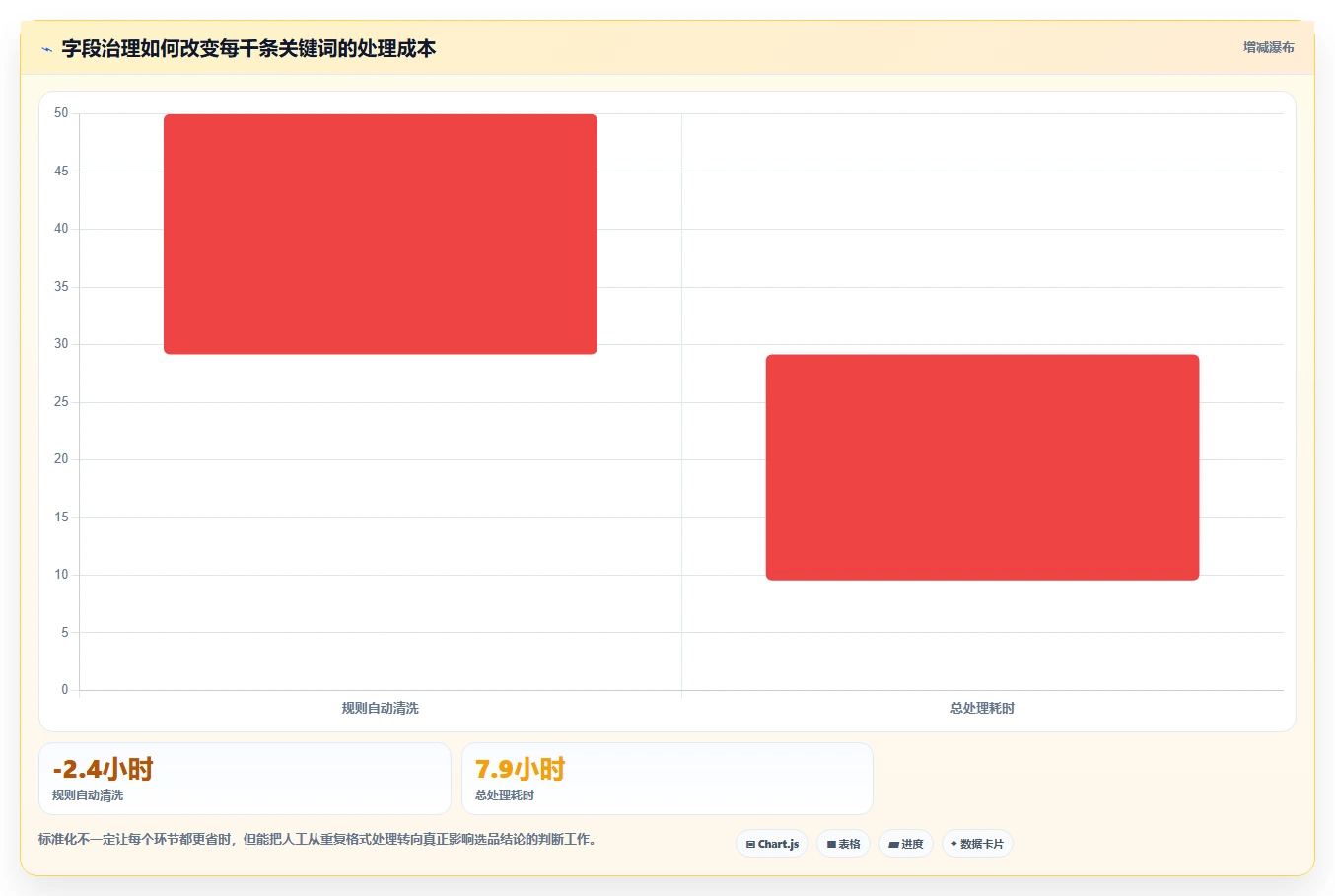 电商数据抓取：选品人员最佳实践：关键词分析怎样稳步实现统一字段标准
