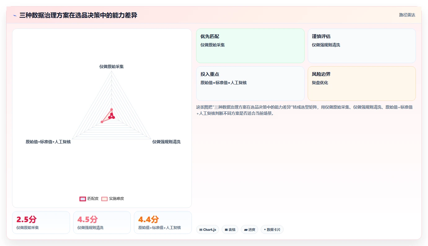 电商数据抓取：选品人员最佳实践：关键词分析怎样稳步实现统一字段标准