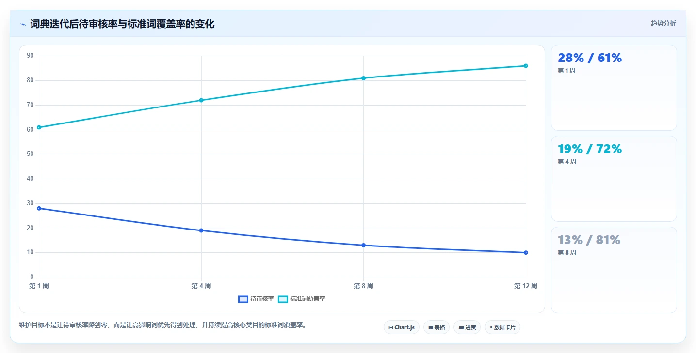 电商数据抓取：选品人员最佳实践：关键词分析怎样稳步实现统一字段标准