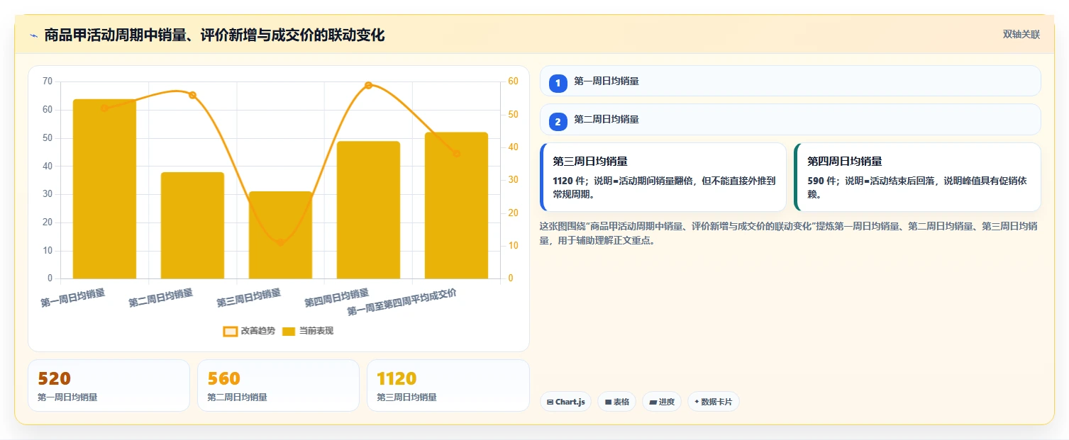 电商数据抓取：选品人员避坑版复盘：围绕采集目标提炼下一步动作