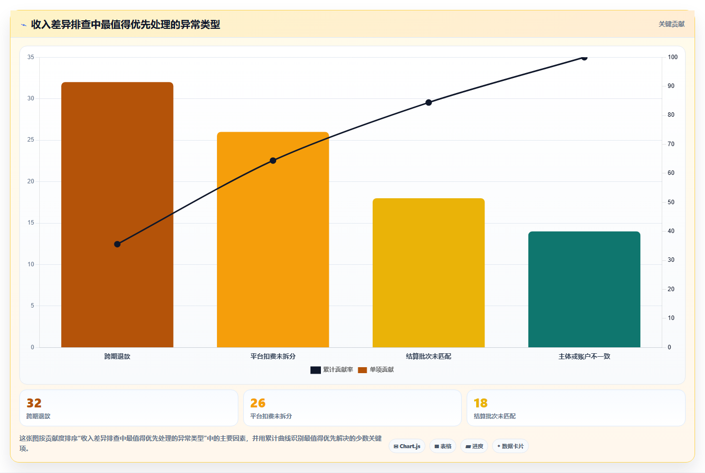 电商怎么做账和报税：直播商家精细化指南：从平台账单发现收入对不上根因