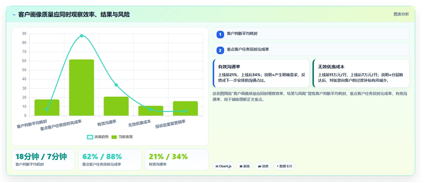 crm大数据分析：销售主管场景拆解：会员运营如何做到完善客户画像