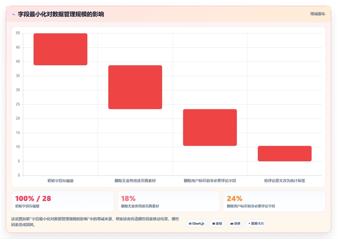 电商数据抓取：选品人员避坑版复盘：围绕采集目标提炼下一步动作