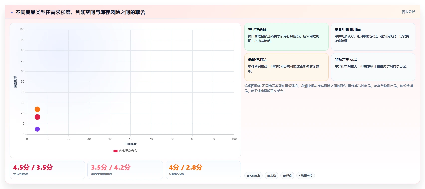 电商数据抓取：选品人员避坑版复盘：围绕采集目标提炼下一步动作