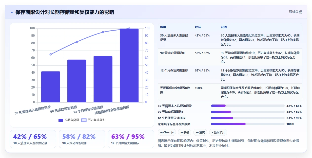 电商数据抓取：选品人员诊断清单：从存储方案排查合规边界不清
