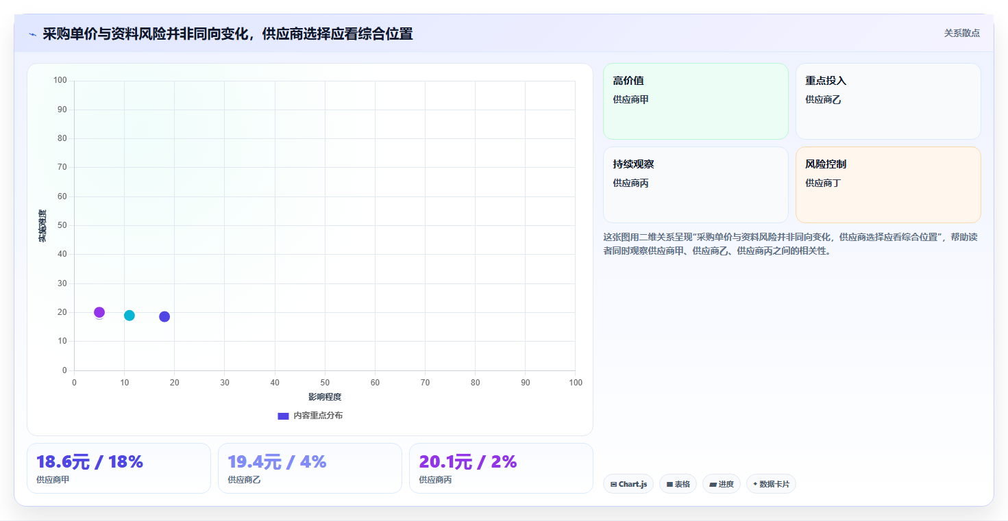 电商怎么做账和报税：直播商家采购前必读：评估库存核算时如何避开成本票缺失